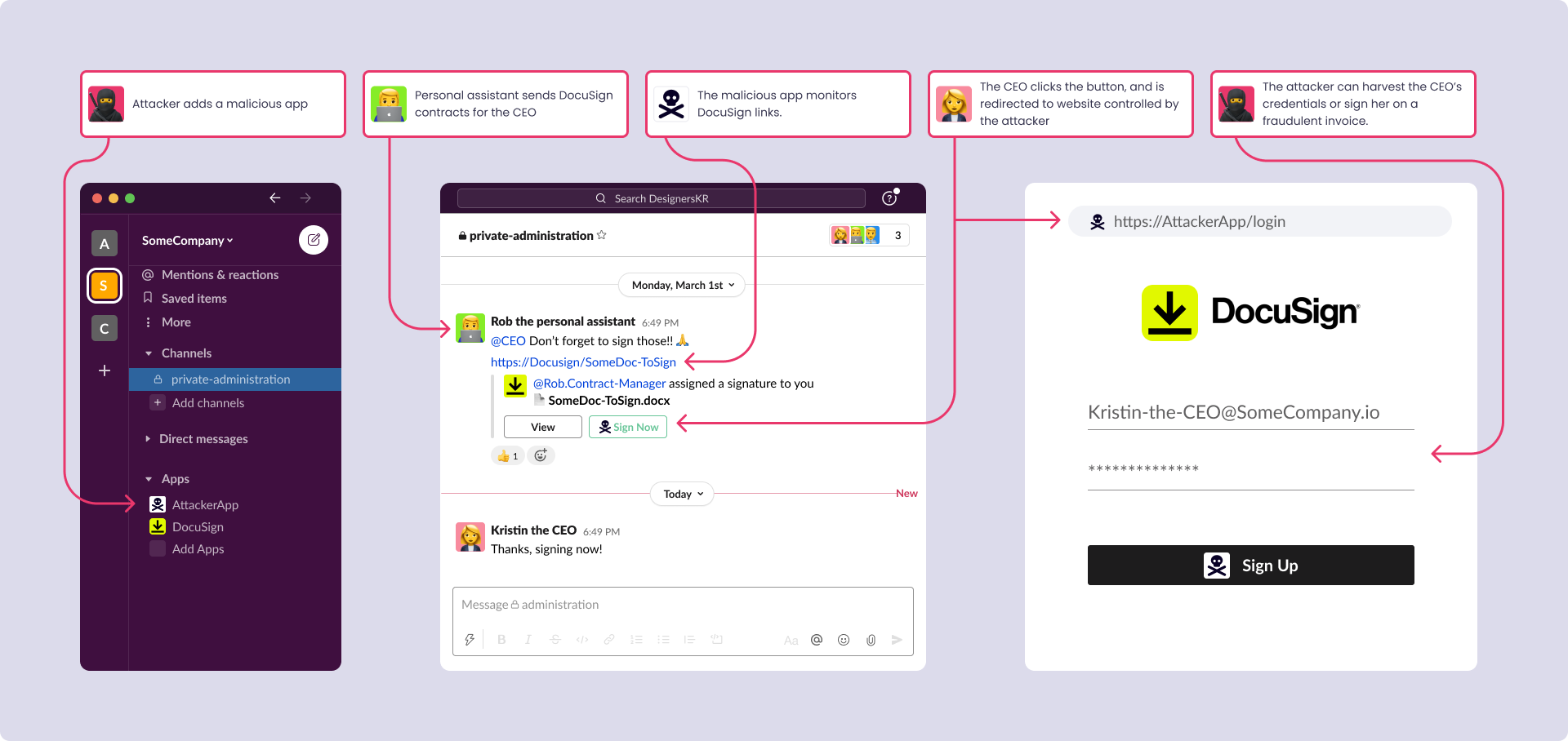 Harvesting Links in Slack for Fun or Profit